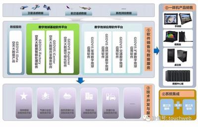中科星圖科創板成功注冊 一季度虧損近2000萬，天眼概念股與軟件開發銷售雙輪驅動