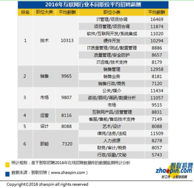 從軟件開發轉型軟件銷售 機遇、挑戰與策略建議